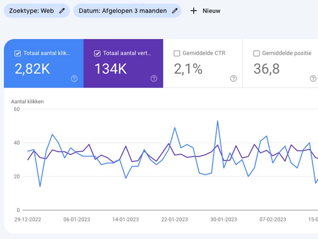 De-zoekresultaten-meten