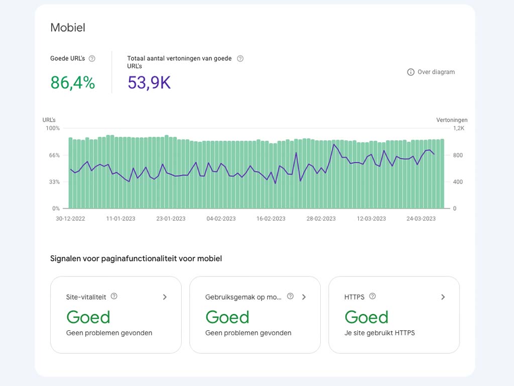 website analyse met search console